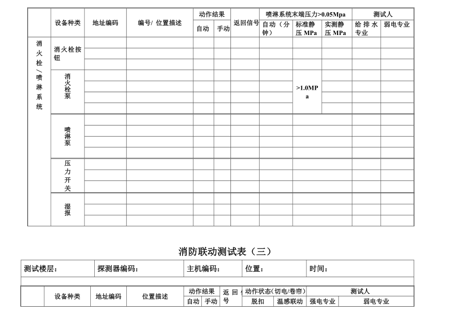 消防联动测试记录表格.doc_第2页