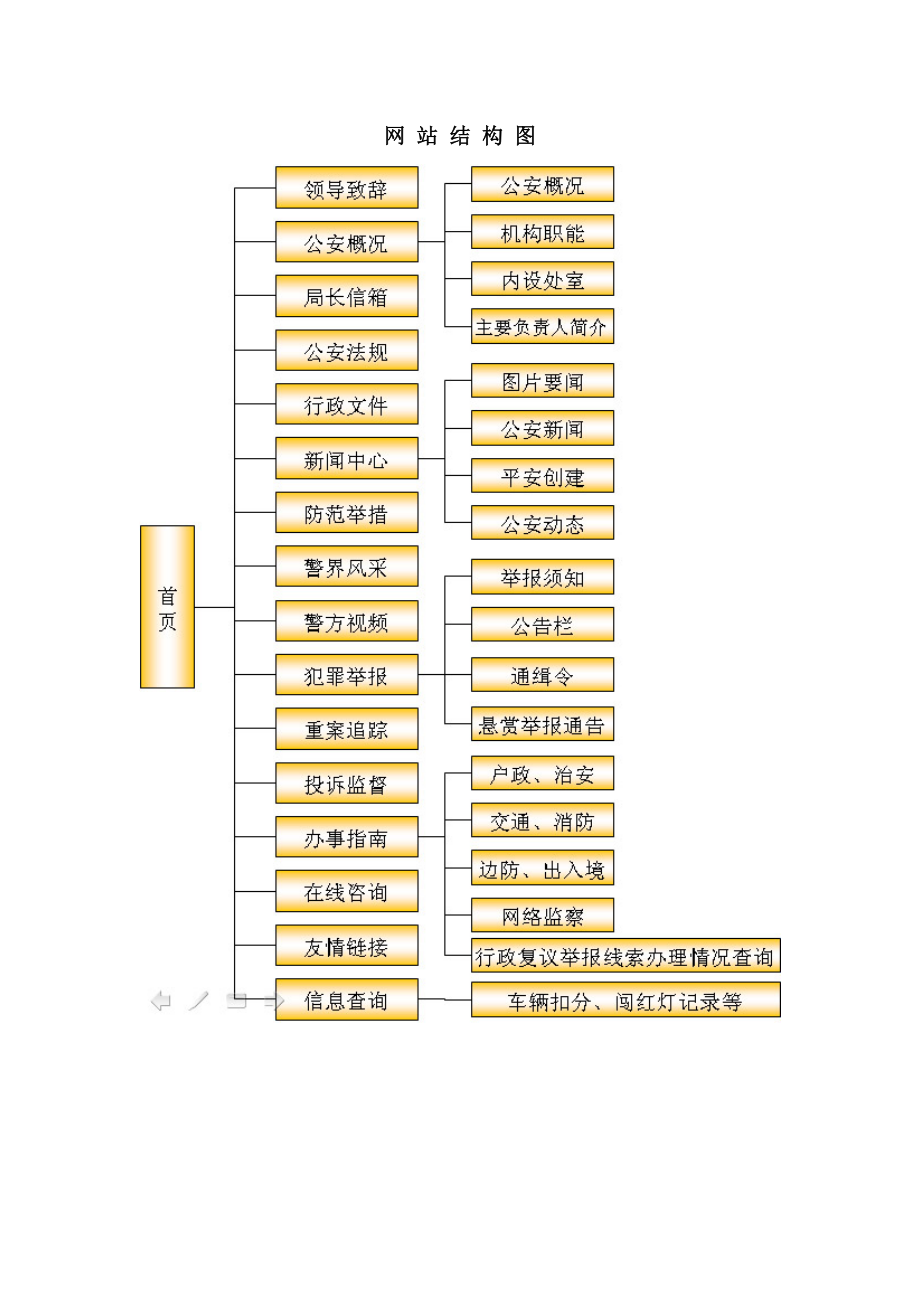 市公安局网站建设方案.doc_第2页