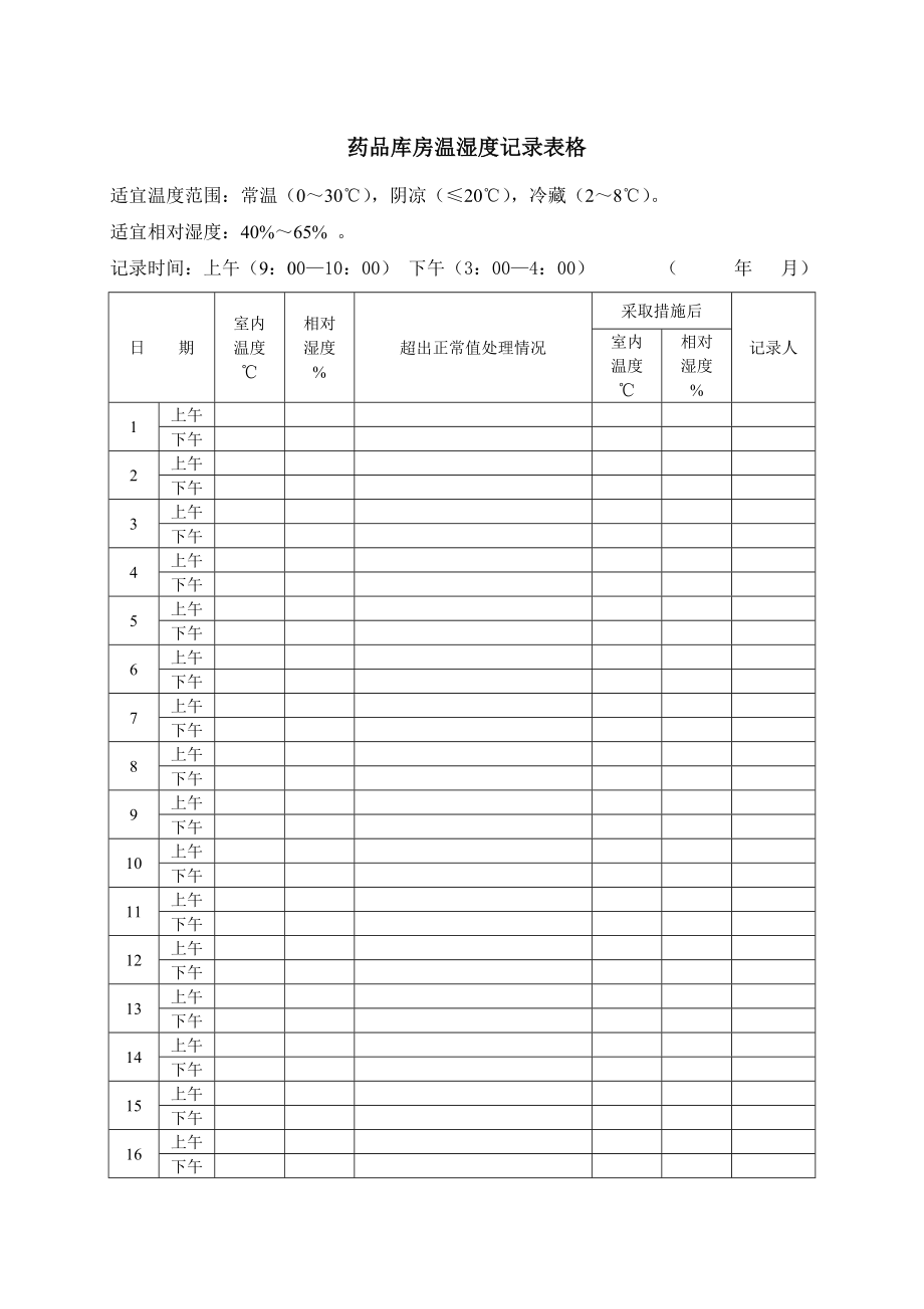 药品库房温湿度记录表格.doc_第1页