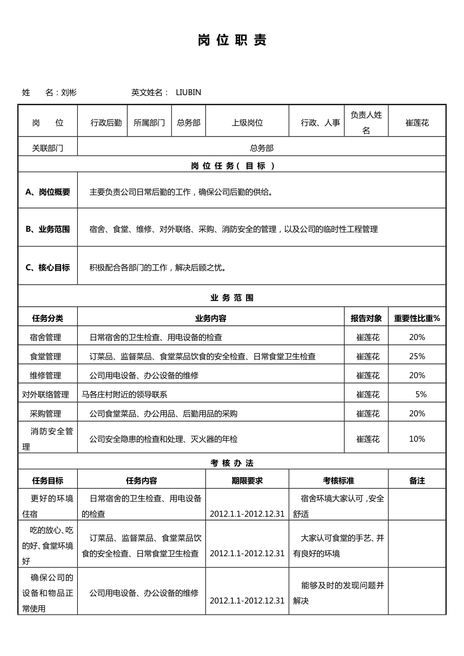 总务部行政后勤岗位职责.doc_第1页