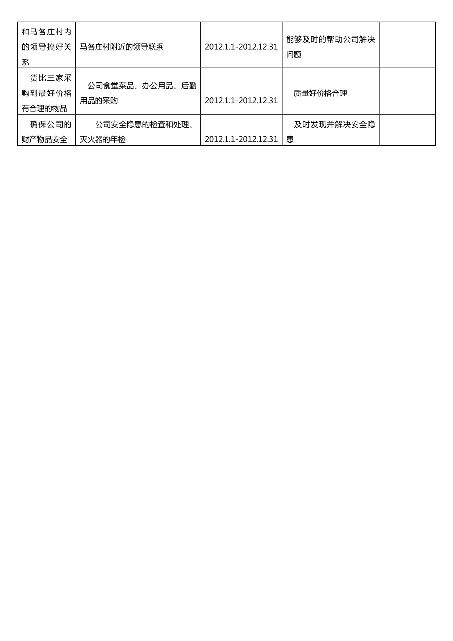 总务部行政后勤岗位职责.doc_第2页