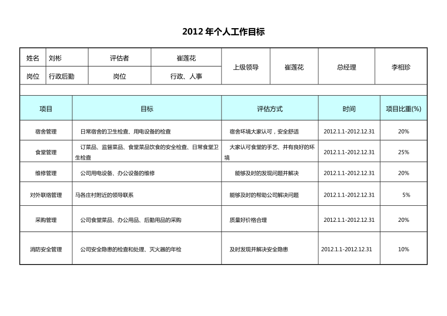 总务部行政后勤岗位职责.doc_第3页