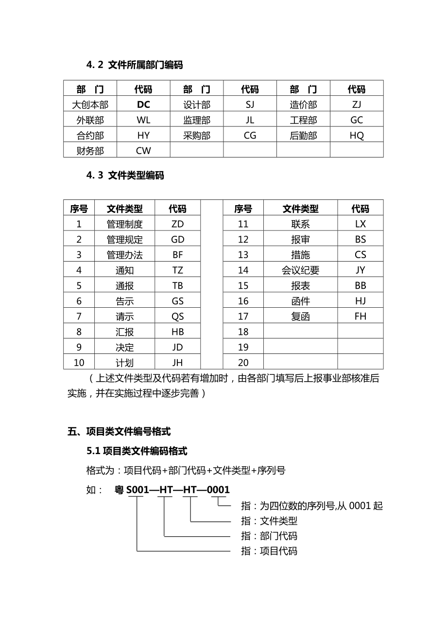 事业部文件编码管理规则.doc_第2页