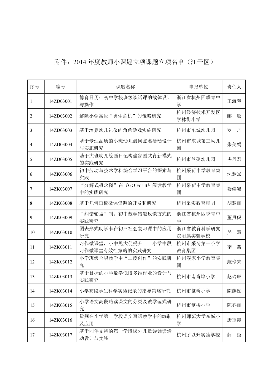 附件：教师小课题立项课题立项名单.doc_第1页