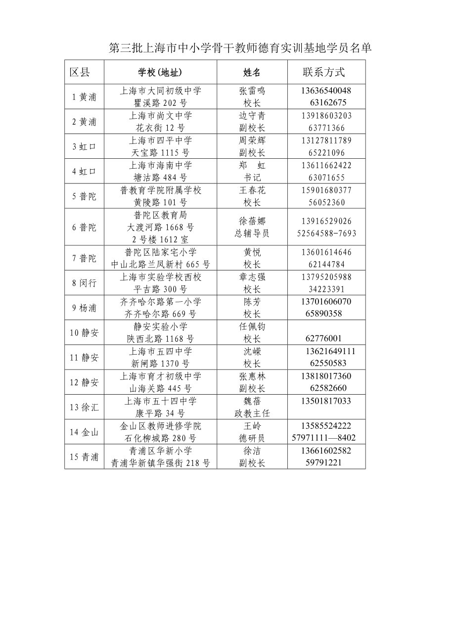 张人利工作基地学员来我区考察交流方案.doc_第3页