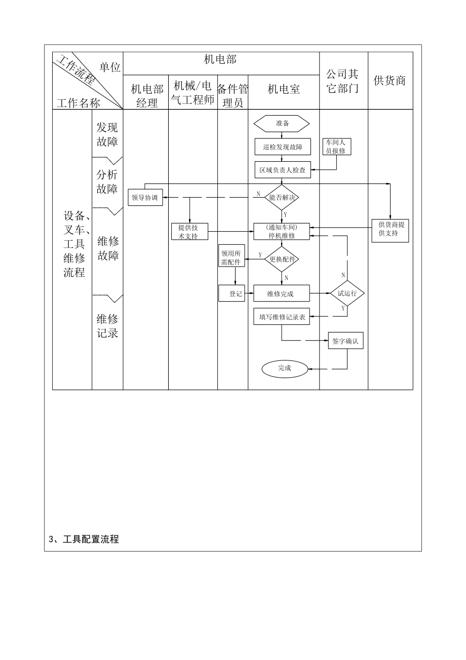 机电部工作管理制度.doc_第3页