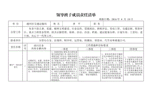 领导班子成员责任清单.doc