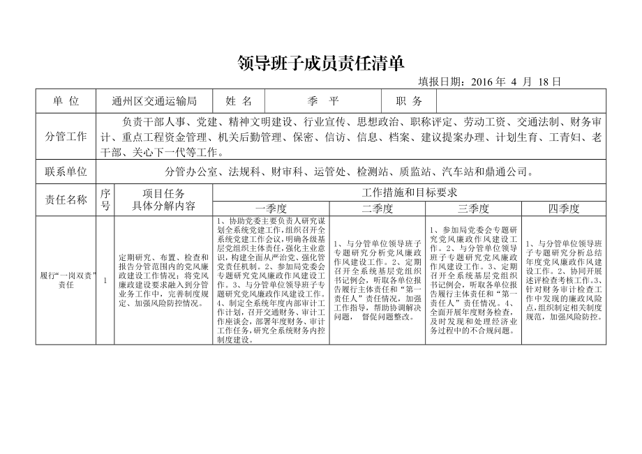 领导班子成员责任清单.doc_第1页