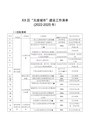 无废城市建设工作清单.docx