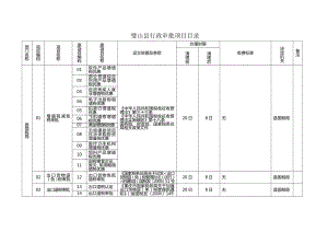 点此下载word文档《璧山县行政审批项目目录》doc.doc