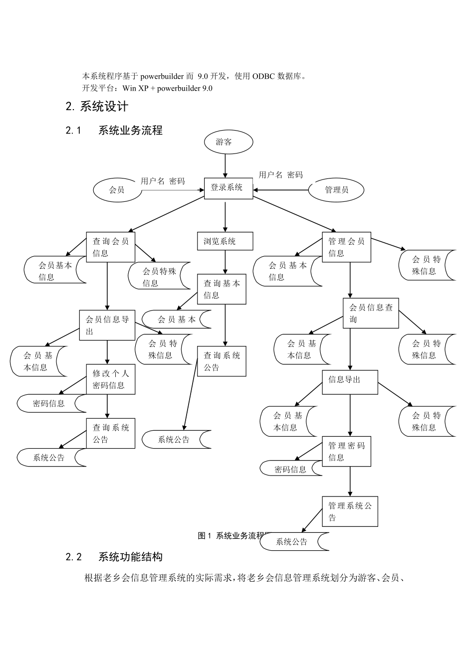 老乡会会员信息管理系统.doc_第3页