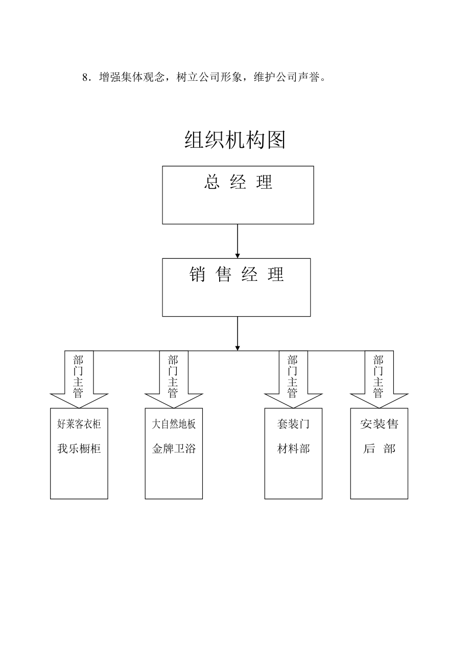 地板卫浴销售部规章制度.doc_第3页