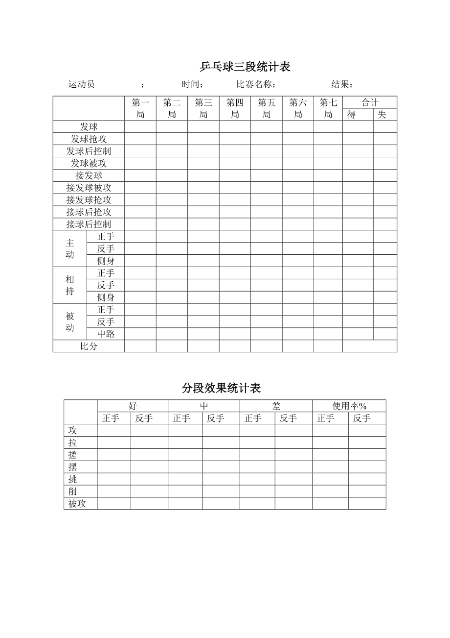 乒乓球三段统计表.doc_第1页