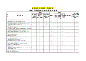 信托尽职调查所需材料清单.doc