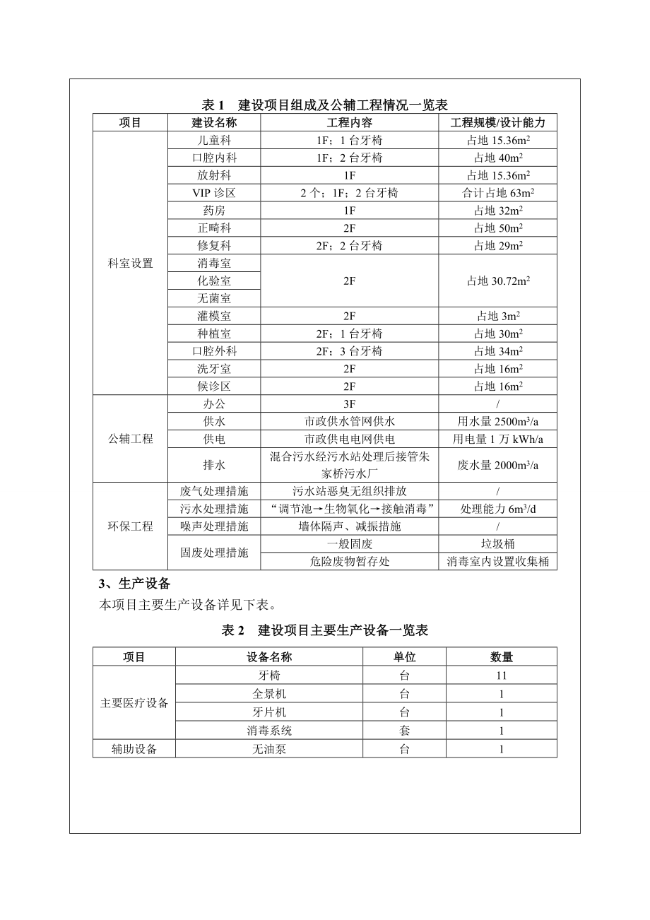 安徽神州医疗投资有限公司芜湖新芜口腔医院（牙科门诊）项目.doc_第3页