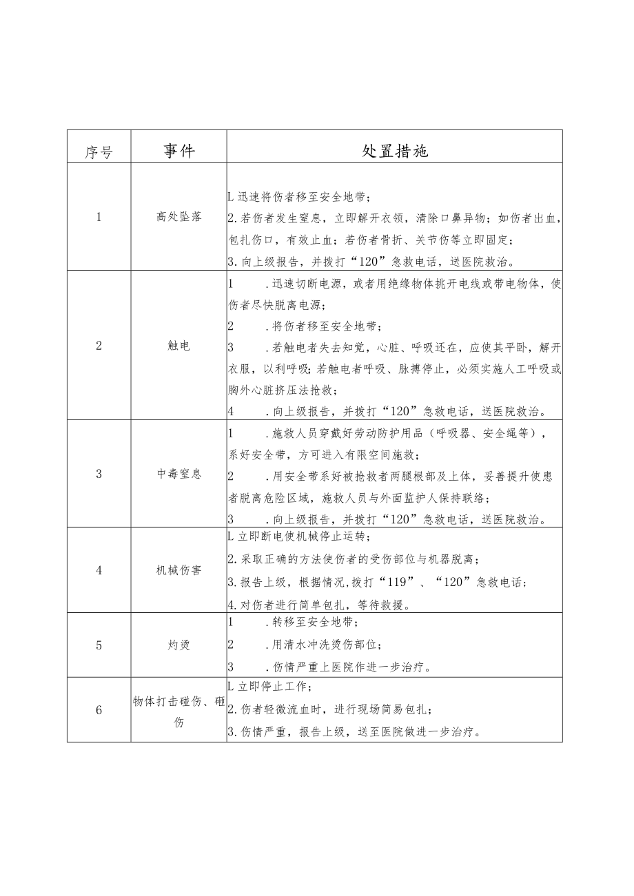 典型场所岗位应急处置卡.docx_第3页