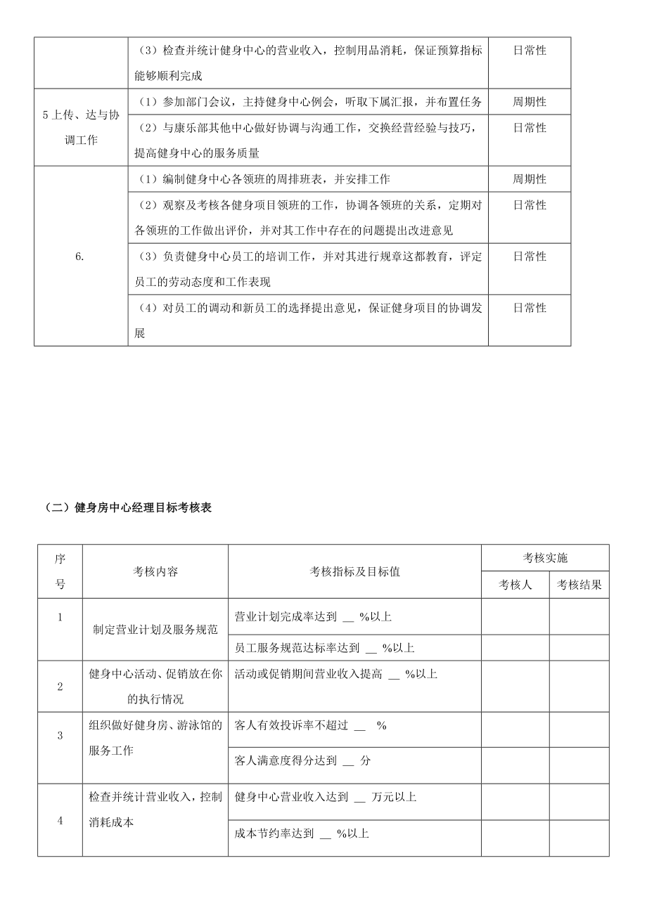 第三章健身房精细化治理[指南].doc_第3页