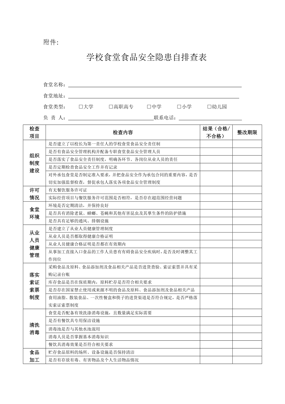 学校食堂食品安全隐患自排查表.doc_第1页