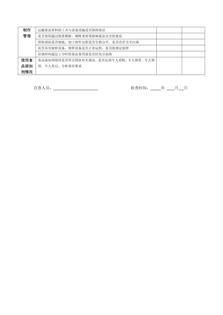 学校食堂食品安全隐患自排查表.doc_第2页