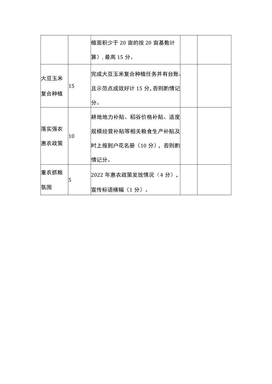 2023年粮食生产工作考核评分细则.docx_第2页