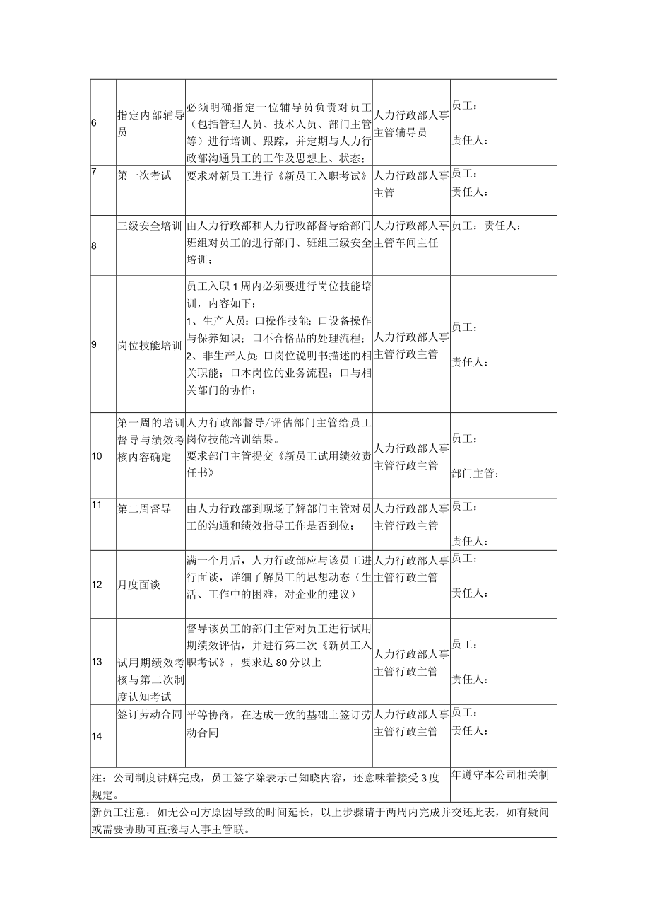 入职培训引导表.docx_第2页