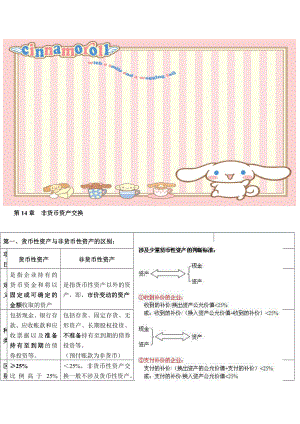 注册会计师会计总计1420章 .doc