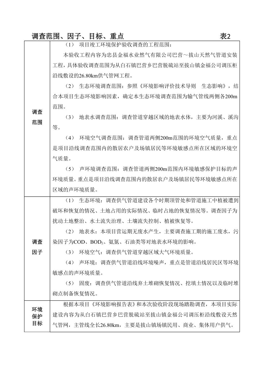 环境影响评价报告公示：忠县金福水业然气巴营～拔山天然气管道安装工程环评报告.doc_第3页