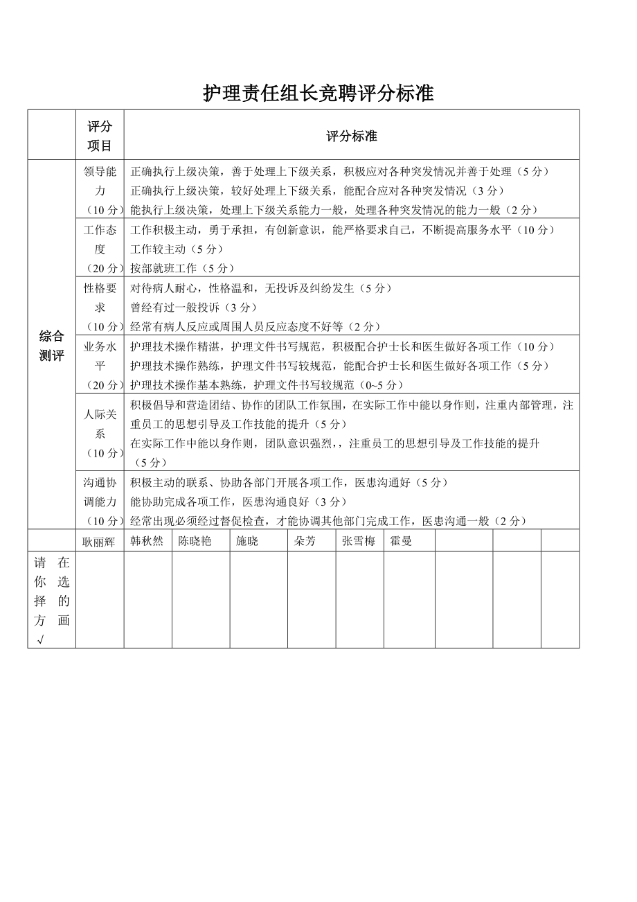 护理责任组长竞聘评分标准.doc_第1页