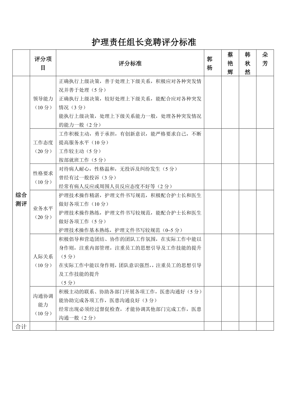 护理责任组长竞聘评分标准.doc_第2页