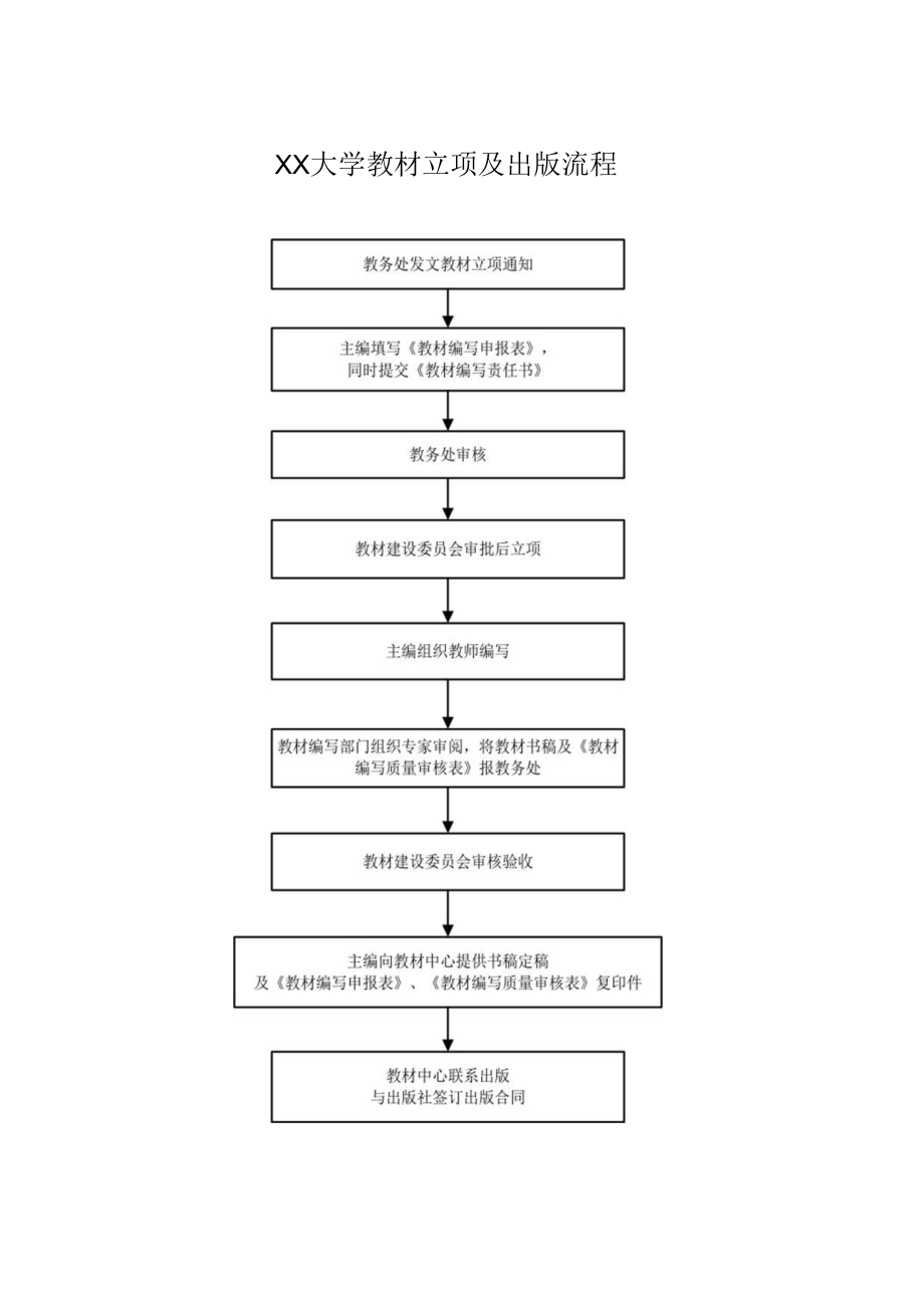 XX大学教材立项及出版流程.docx_第1页