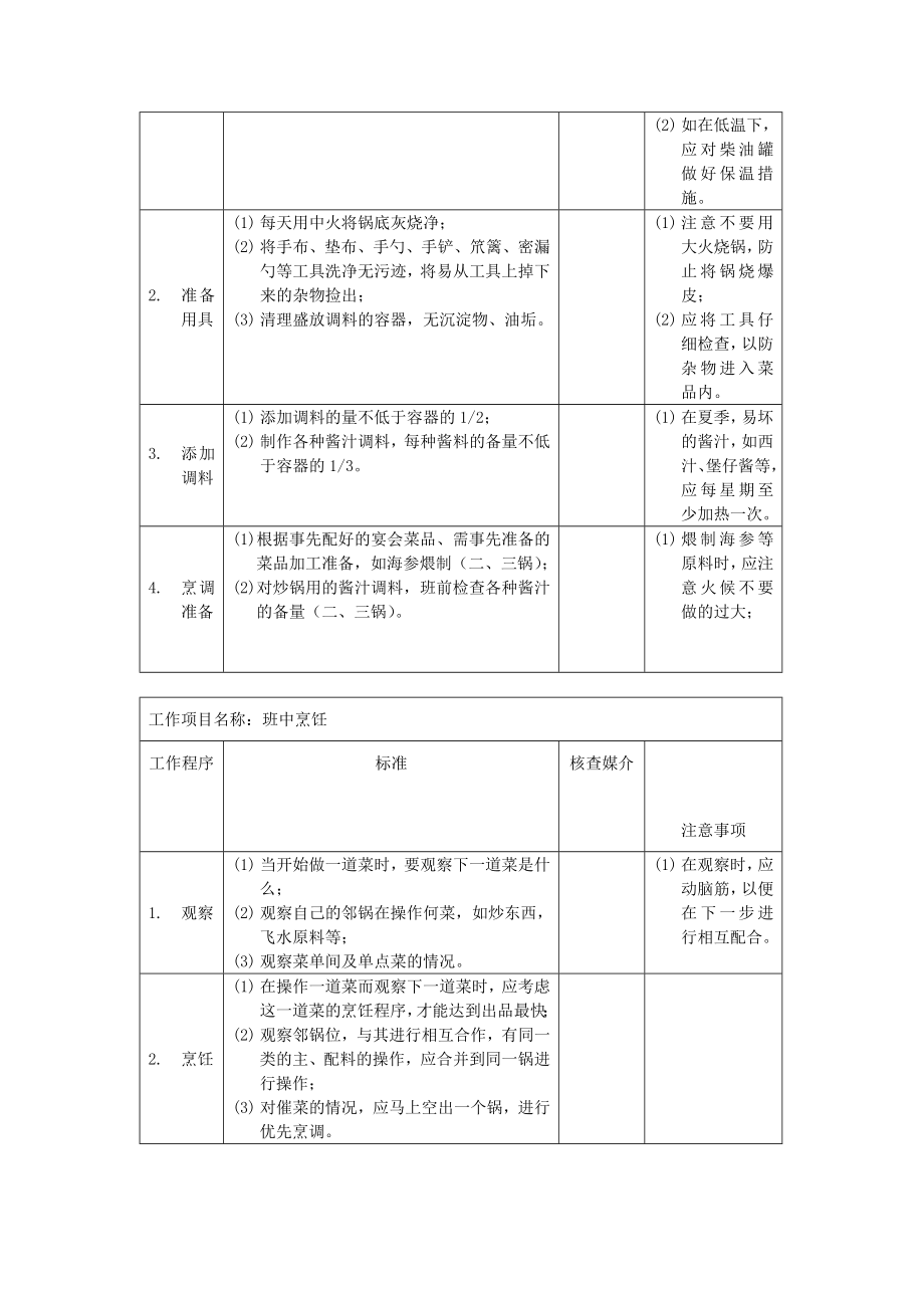 厨房炒锅厨师岗位说明书.doc_第2页