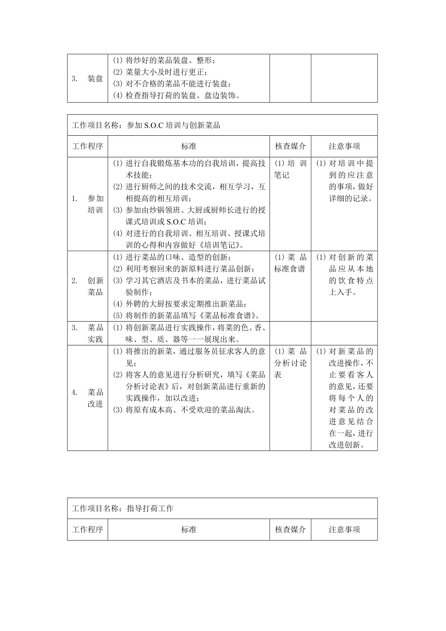 厨房炒锅厨师岗位说明书.doc_第3页