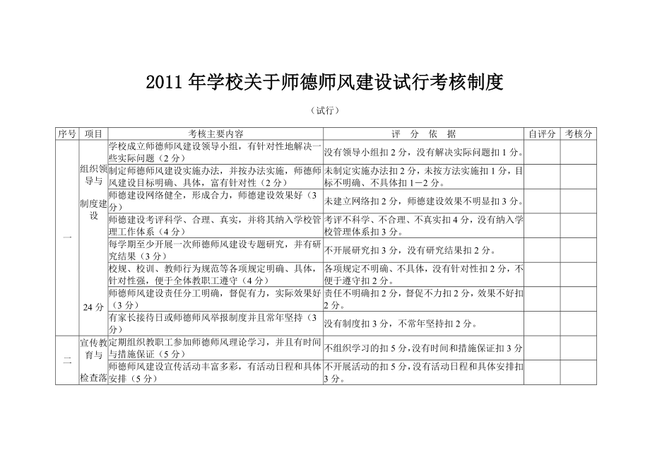 学校关于师德师风建设试行考核制度.doc_第1页