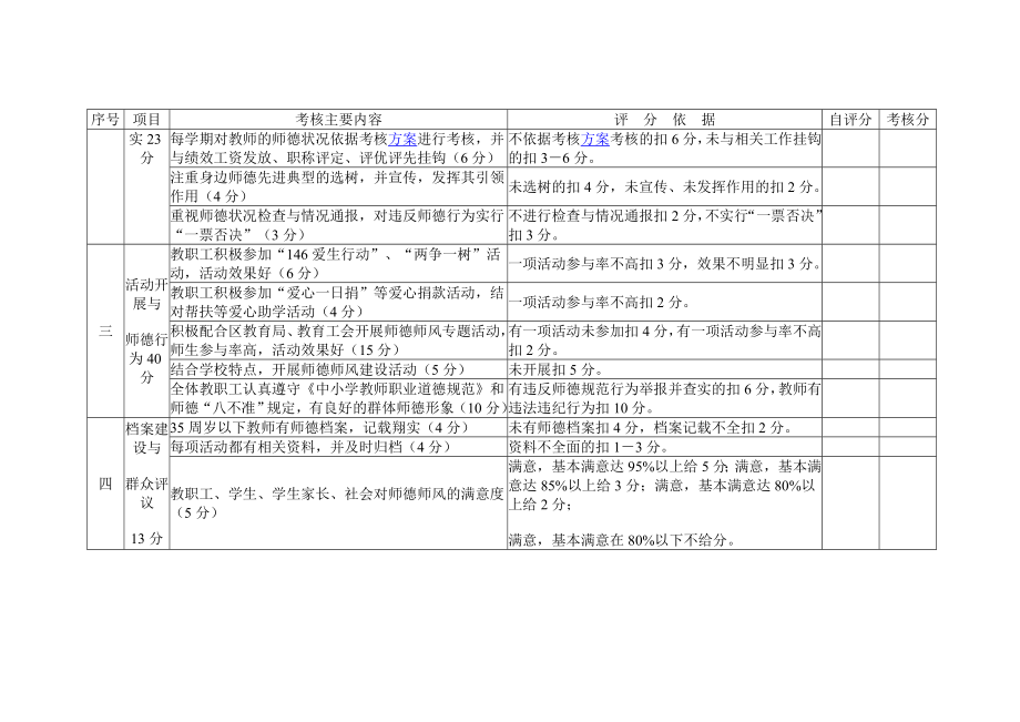 学校关于师德师风建设试行考核制度.doc_第2页