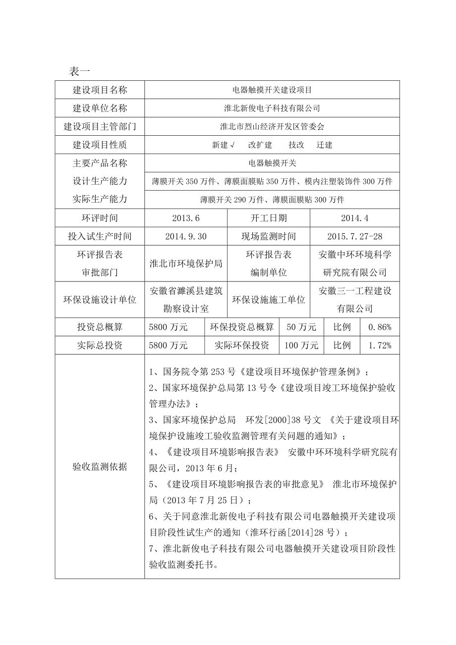 淮北新俊电子科技有限公司电器触摸开关建设项目环保工程阶段性验收监测表.doc_第1页