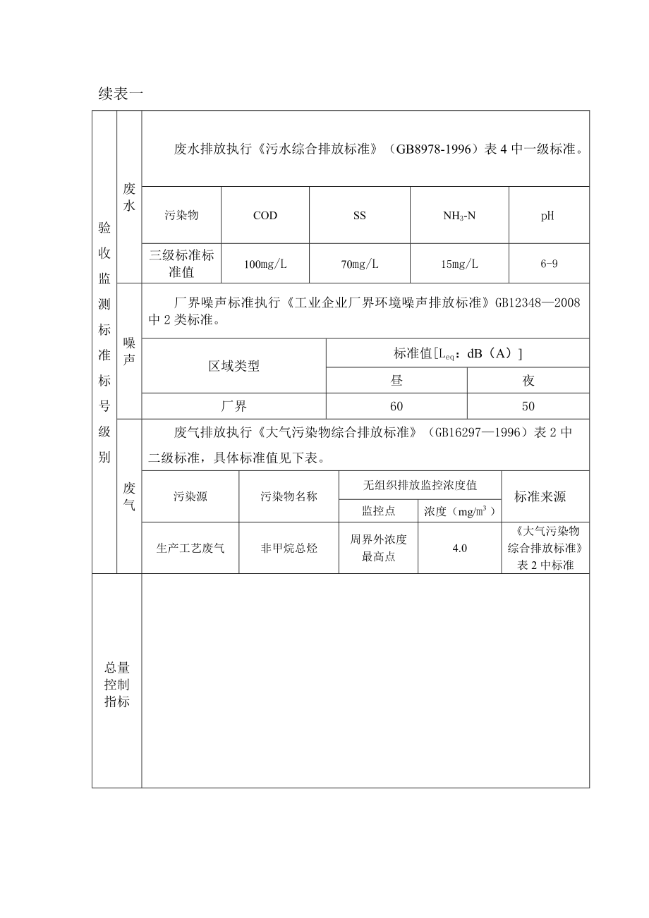 淮北新俊电子科技有限公司电器触摸开关建设项目环保工程阶段性验收监测表.doc_第2页