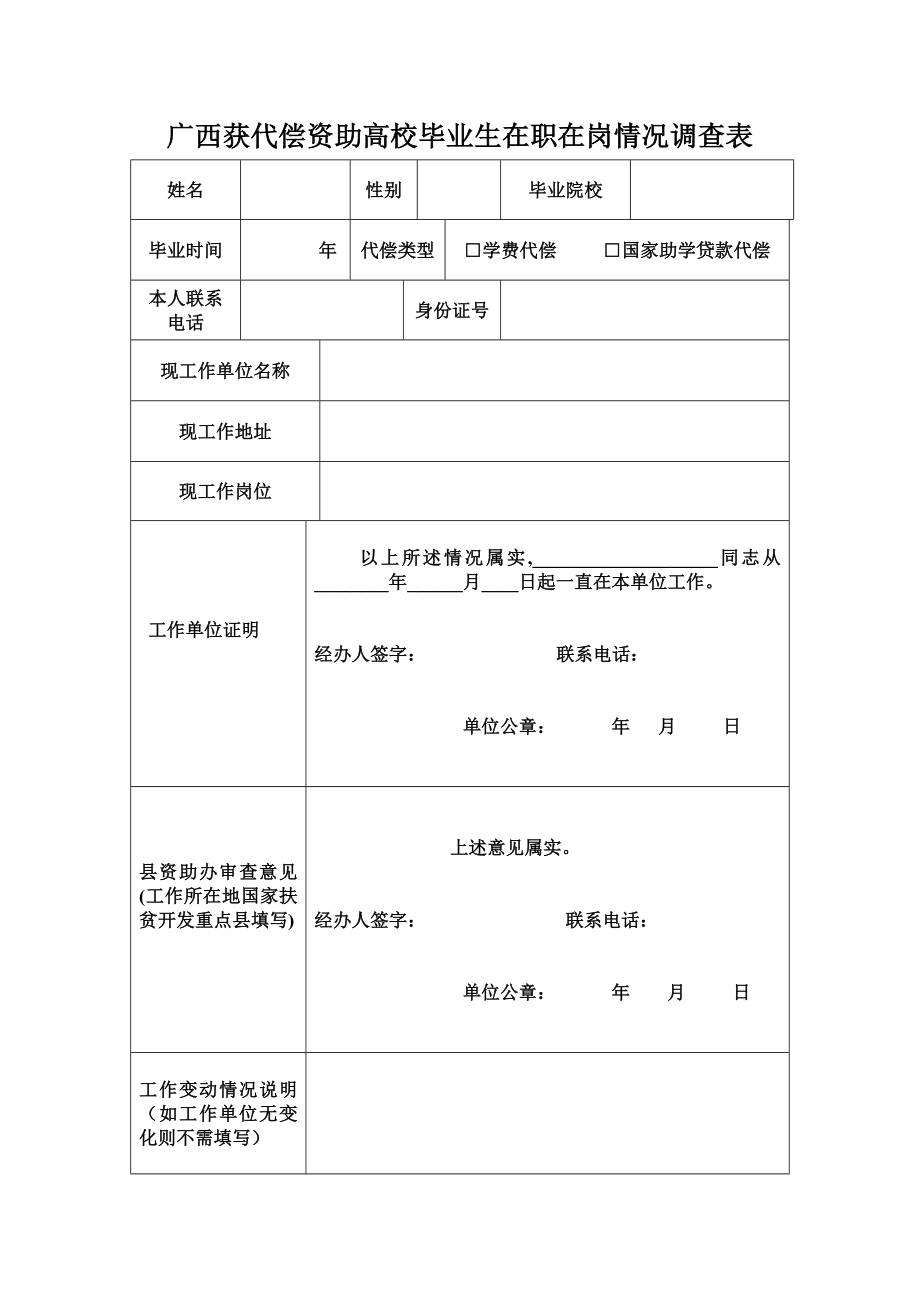 广西获代偿资助高校毕业生在职在岗情况调查表.doc_第1页