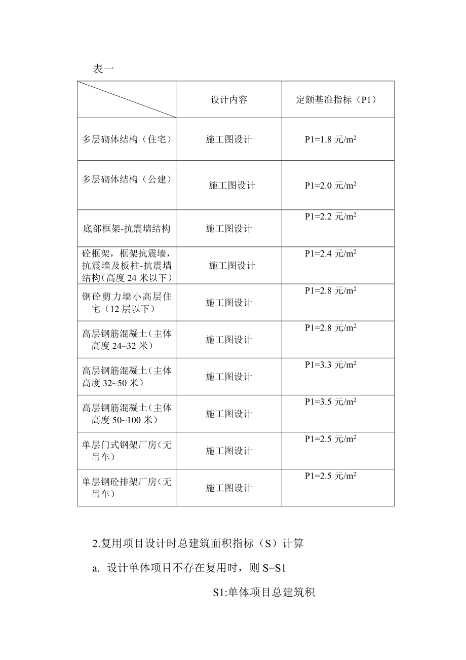 设计院奖金计算及分配制度.doc_第2页