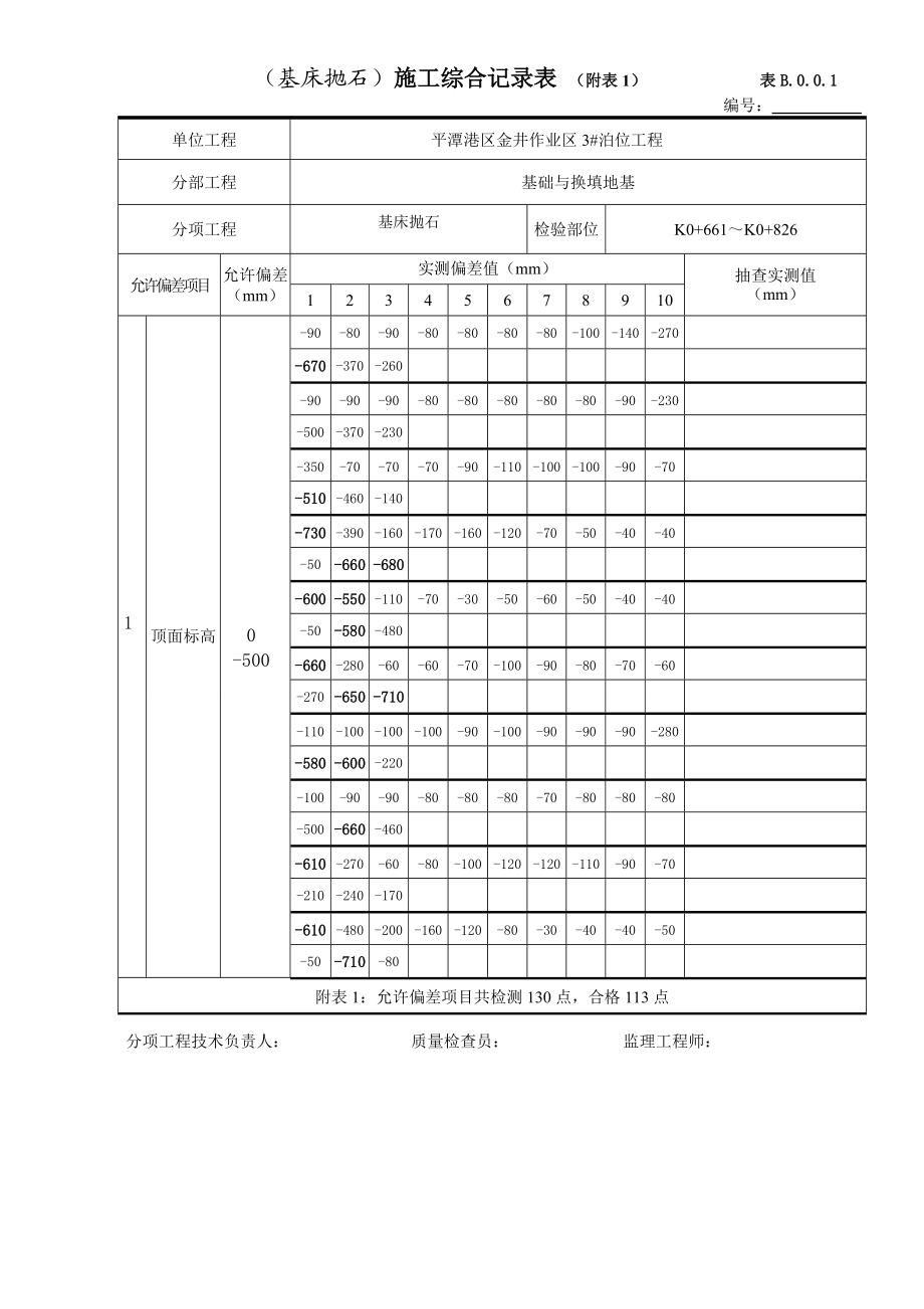 泊位基床抛石第四层隐蔽报验.doc_第3页