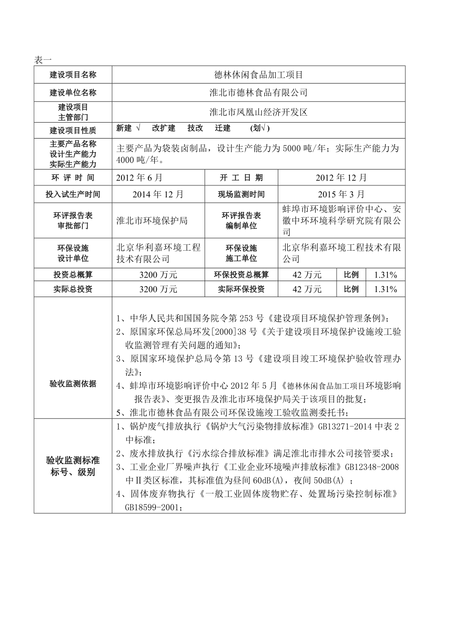 环境影响评价报告公示：淮北德林食品建设德林休闲食品加工竣工验收监测报告信息淮北德环评报告.doc_第3页