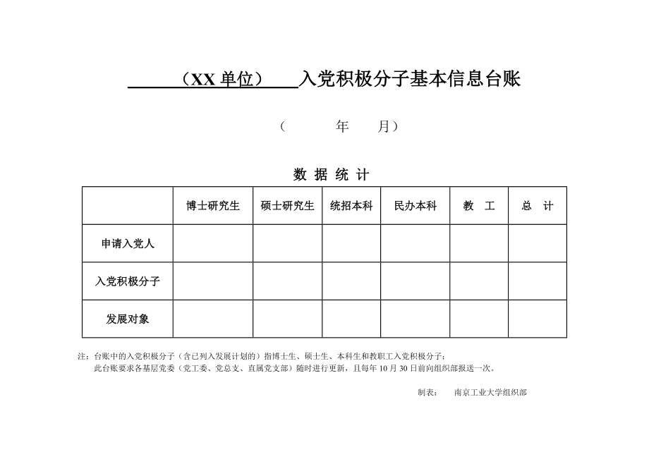 入党积极分子基本信息台账.doc_第1页