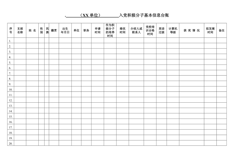 入党积极分子基本信息台账.doc_第2页