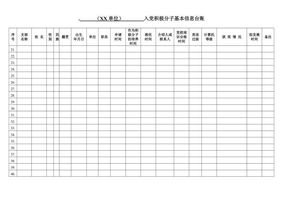 入党积极分子基本信息台账.doc_第3页