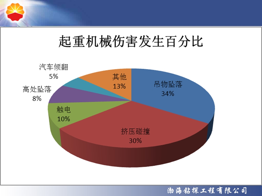 起重司索指挥人员培训课件.ppt_第3页