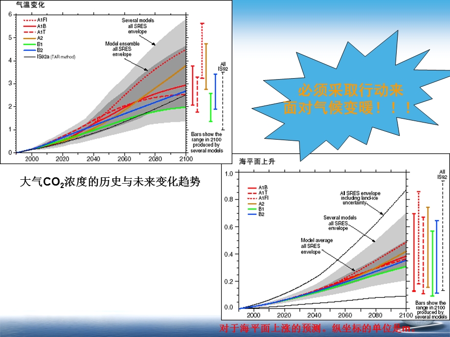 第四章-海水中的二氧化碳体系课件.ppt_第3页