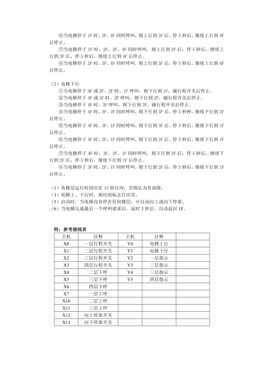 PLC综合实验报告.doc_第3页