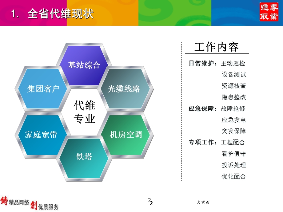 综合代维管理经验交流课件.ppt_第2页