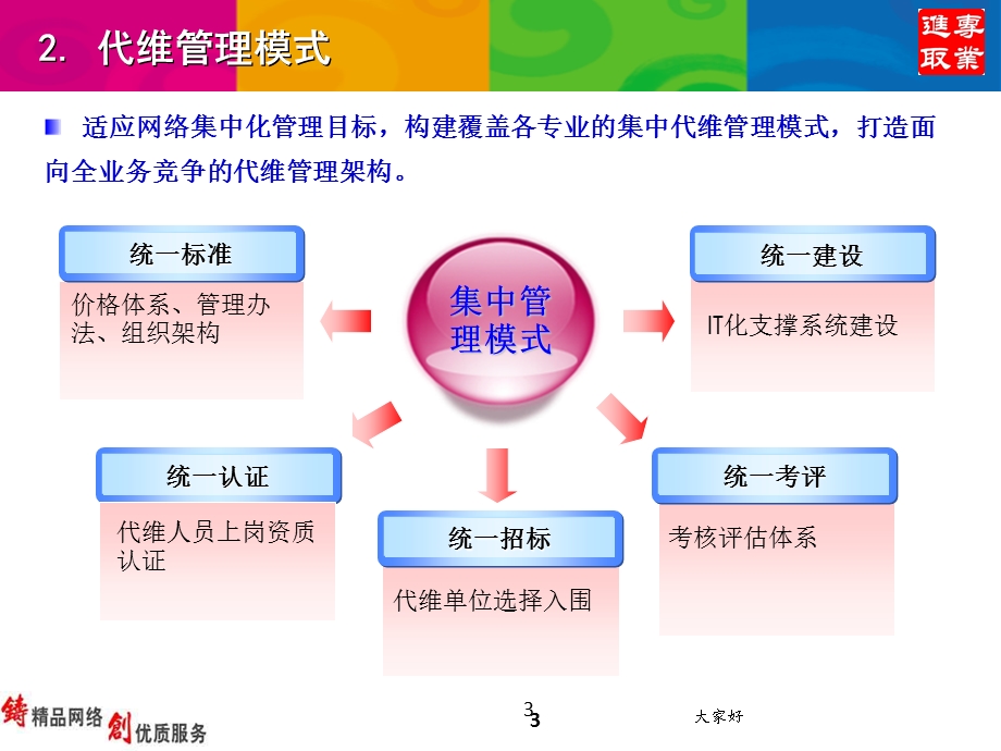 综合代维管理经验交流课件.ppt_第3页