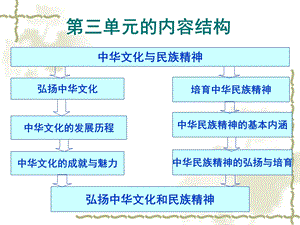 源远流长的中华文化课件-人教课标版.ppt