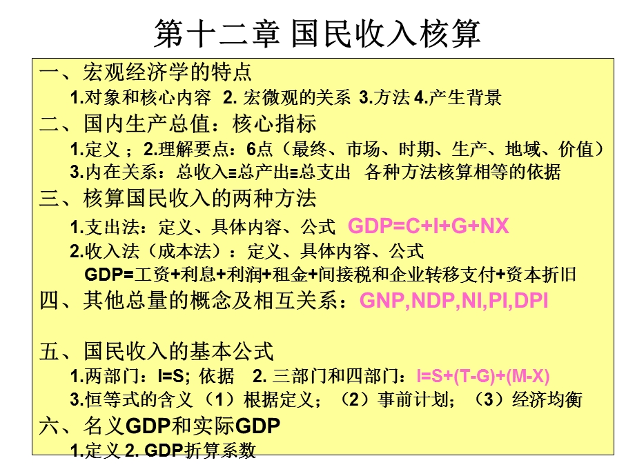 宏观经济学总结.ppt_第3页